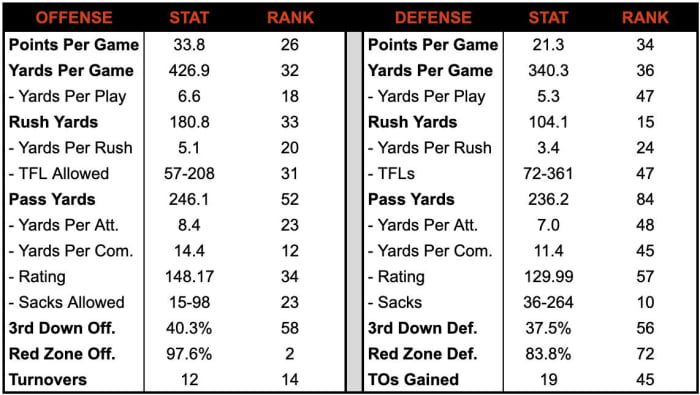 Oregon State Preview